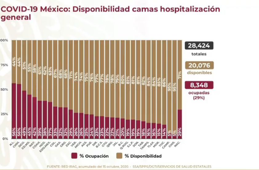 ocupacion-hospitales-mexico-irag
