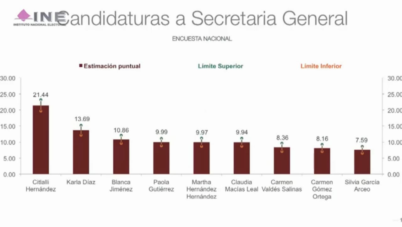 secretaria-ine-morena