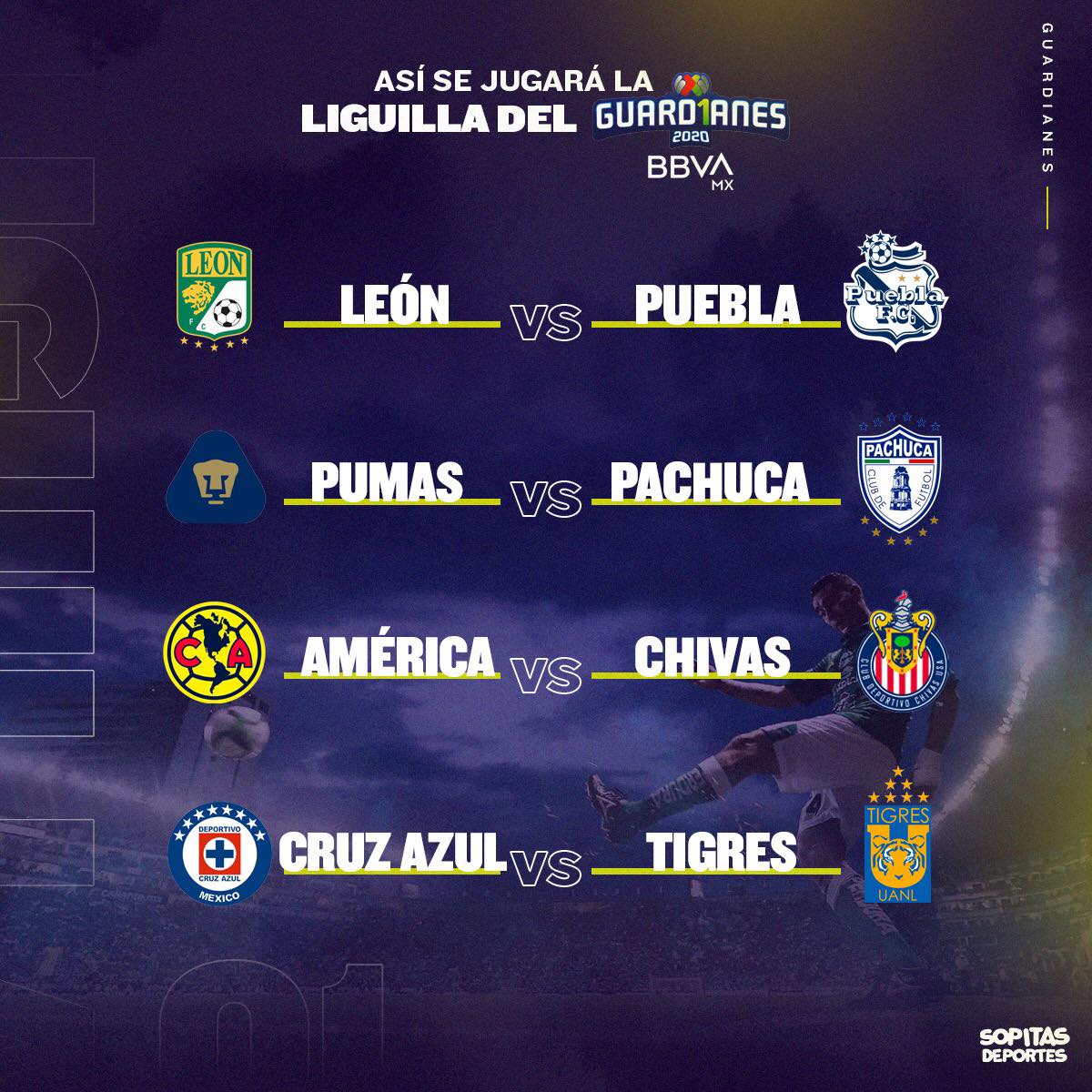 Cruces y reglas: Así se jugará la Liguilla con clásico entre América y Chivas