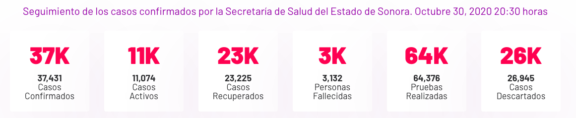 casos-confirmados-sonora-covid-19