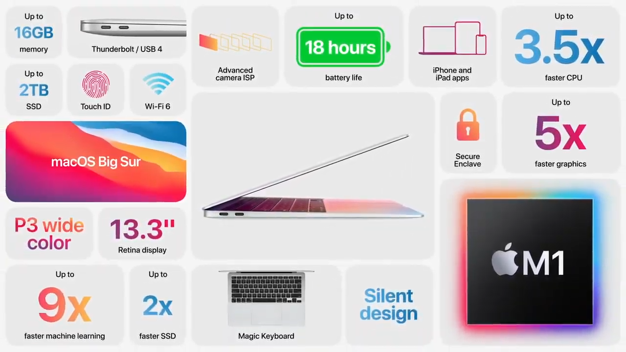 Especificaciones MacBook Air