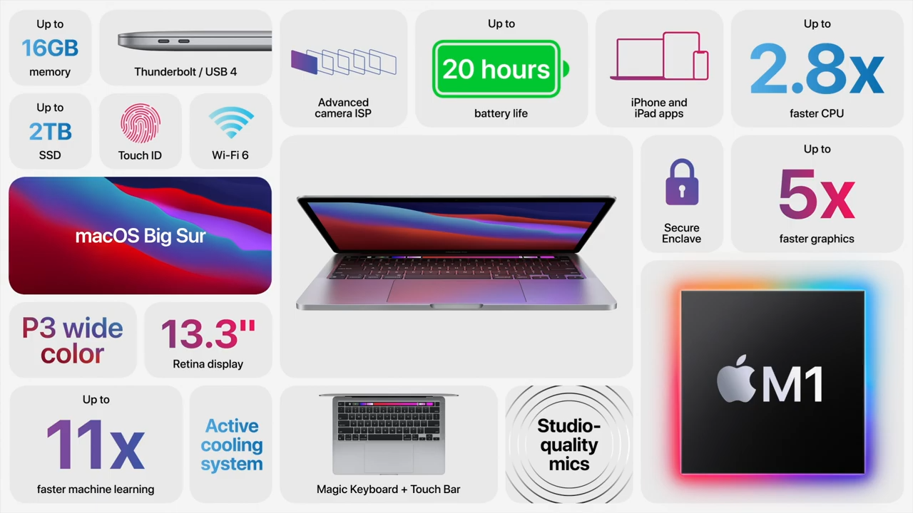 Especificaciones MacBook Pro
