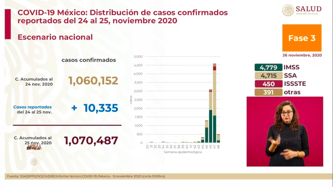 mexico-distribucion-casos-covid-19