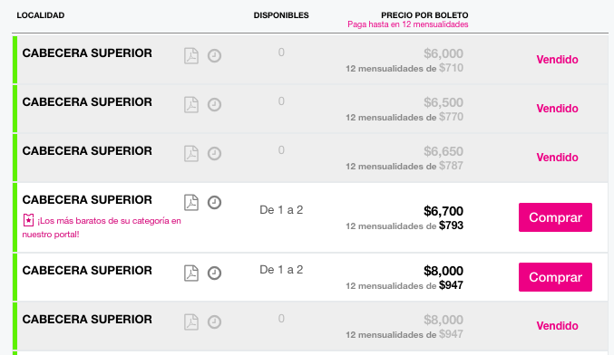 ¿Quieren su aguinaldo? Ofrecen boletos para el Chivas vs América hasta en 110 mil pesos