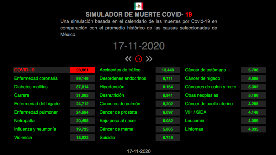 simulador-muertes-covid-19-mexico