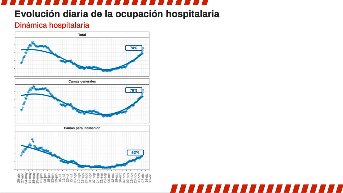 Ocupación Hospitalaria COVID-19 CDMX