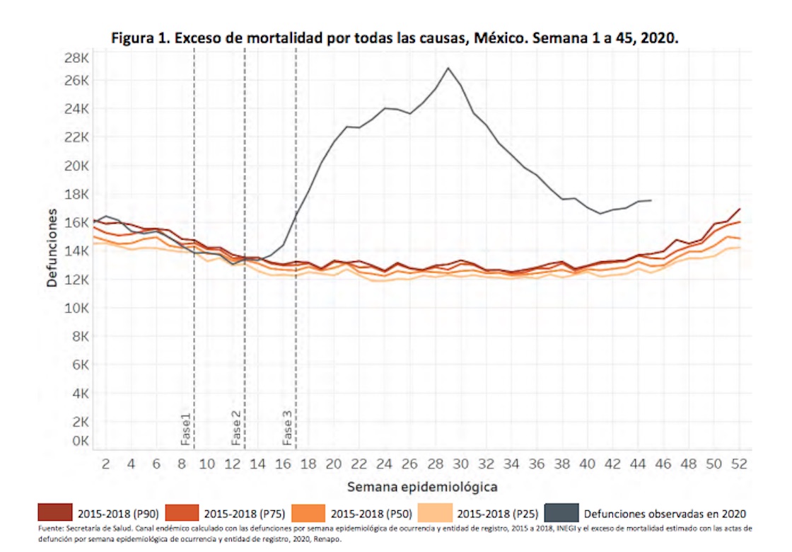 exceso-mortalidad-coronavirus-semana-epidemiologica
