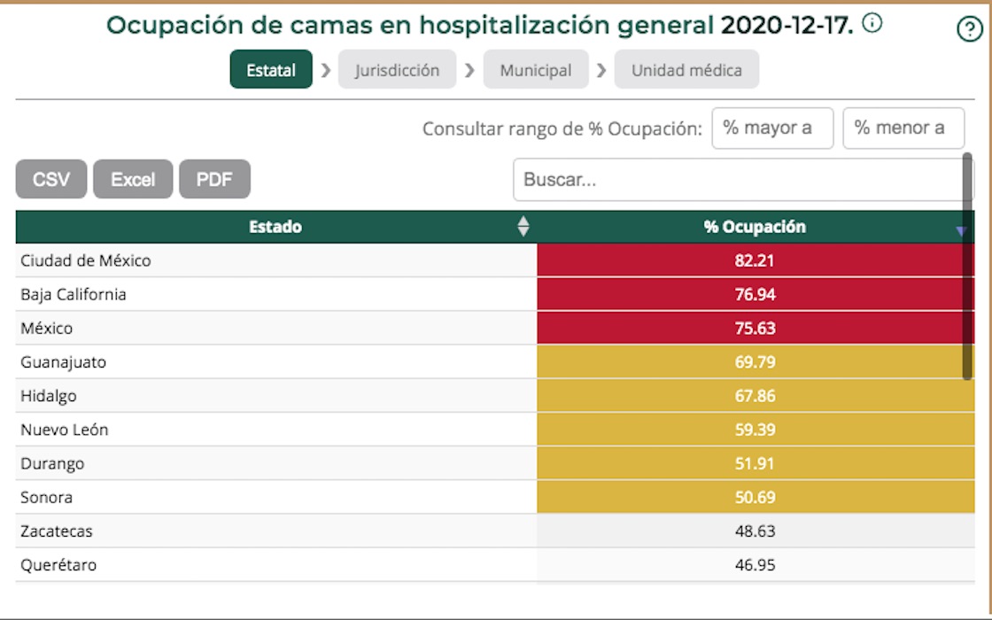 hospitalizaciones-estado-de-mexico-semaforo-rojo