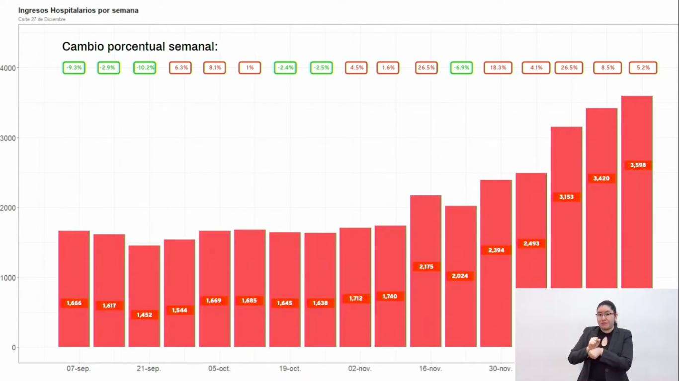 ingresos-hospital-cdmx
