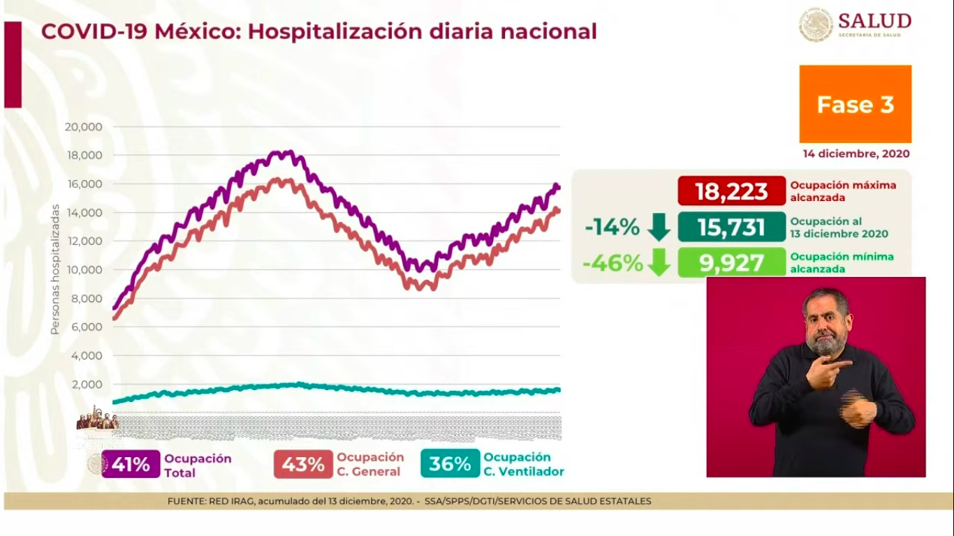 ocupación-hospitales-mexico