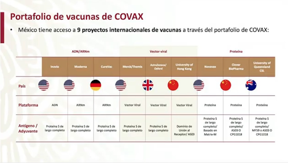 vacunas-covax-mexico-coronavirus