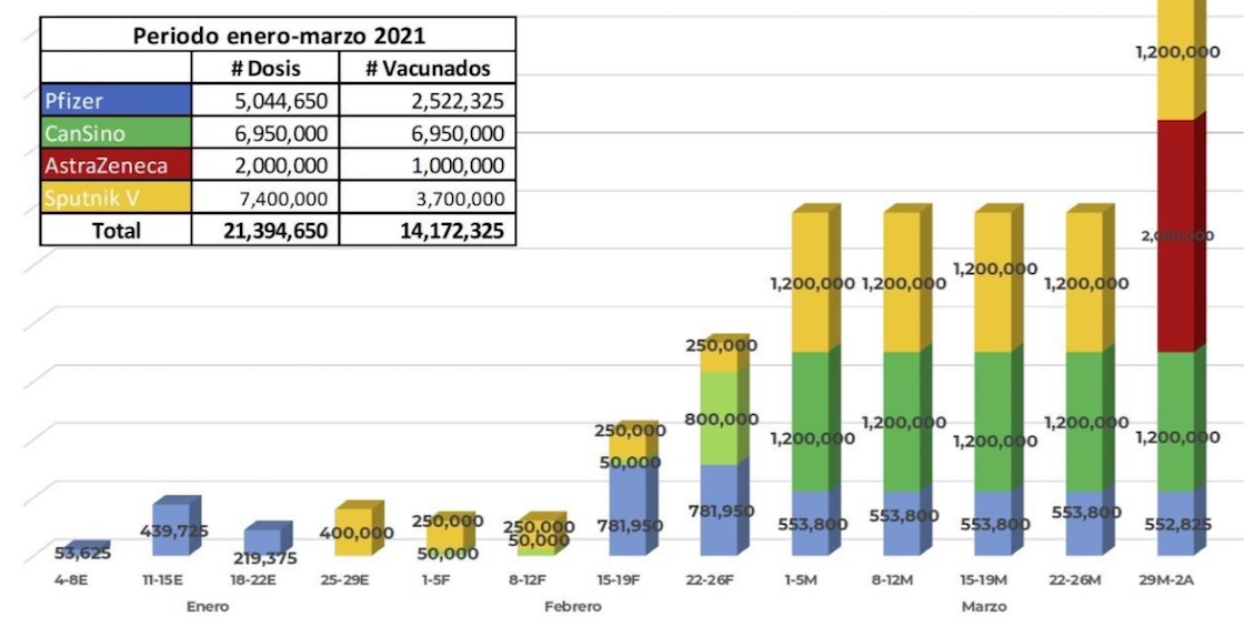 calendario-recepcion-vacunas-sre