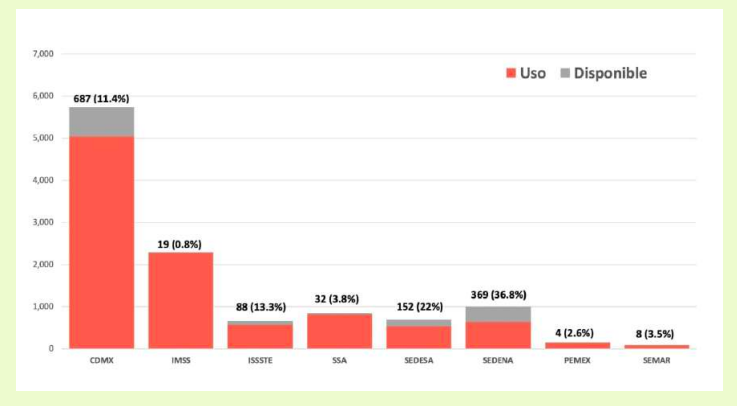 camas-disponibles-cdmx
