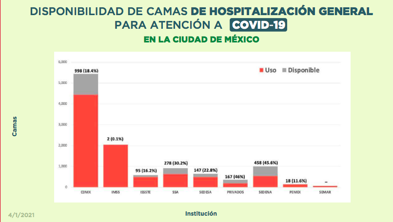 camas-disponibles-cdmx