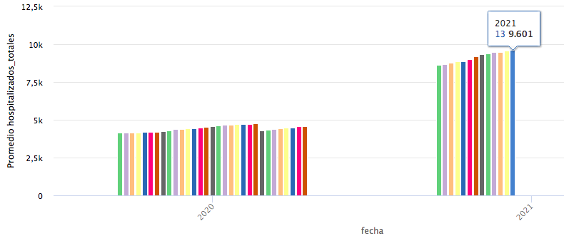 camas-ocupadas-covid-cdmx