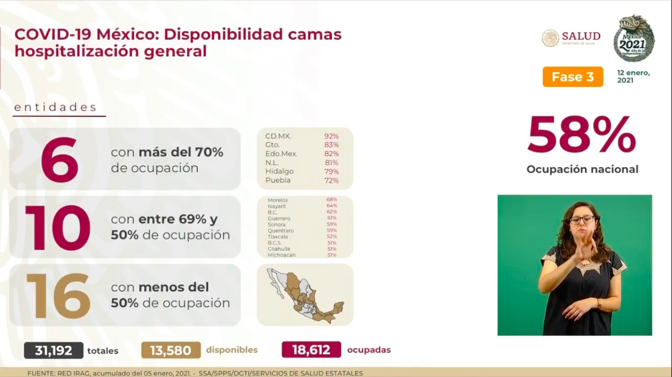 camas-ocupadas-mexico