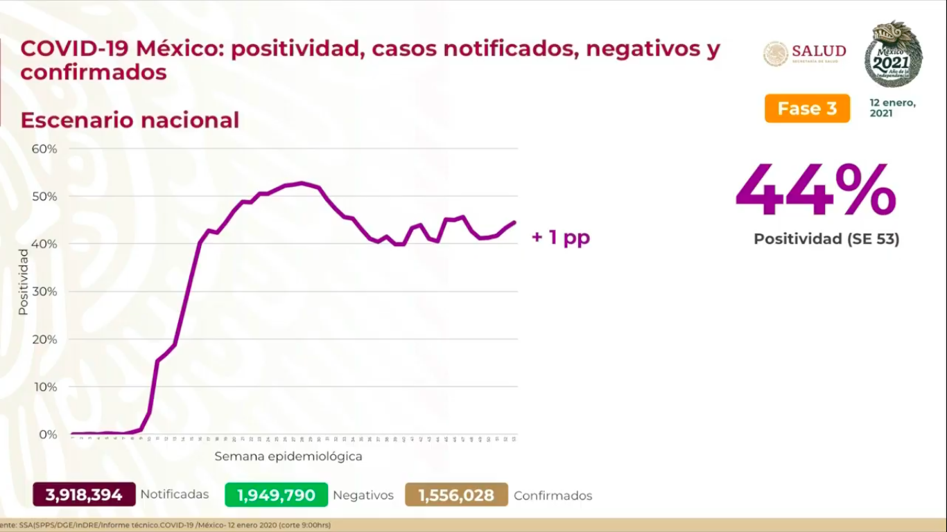 casos-acumulados-covid-19-coronavirus