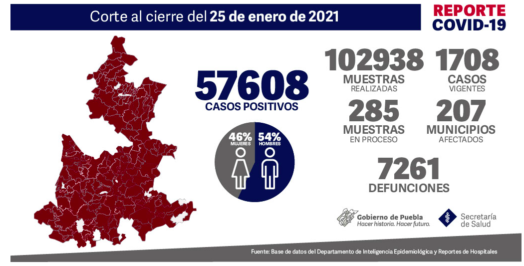 casos-covid-puebla