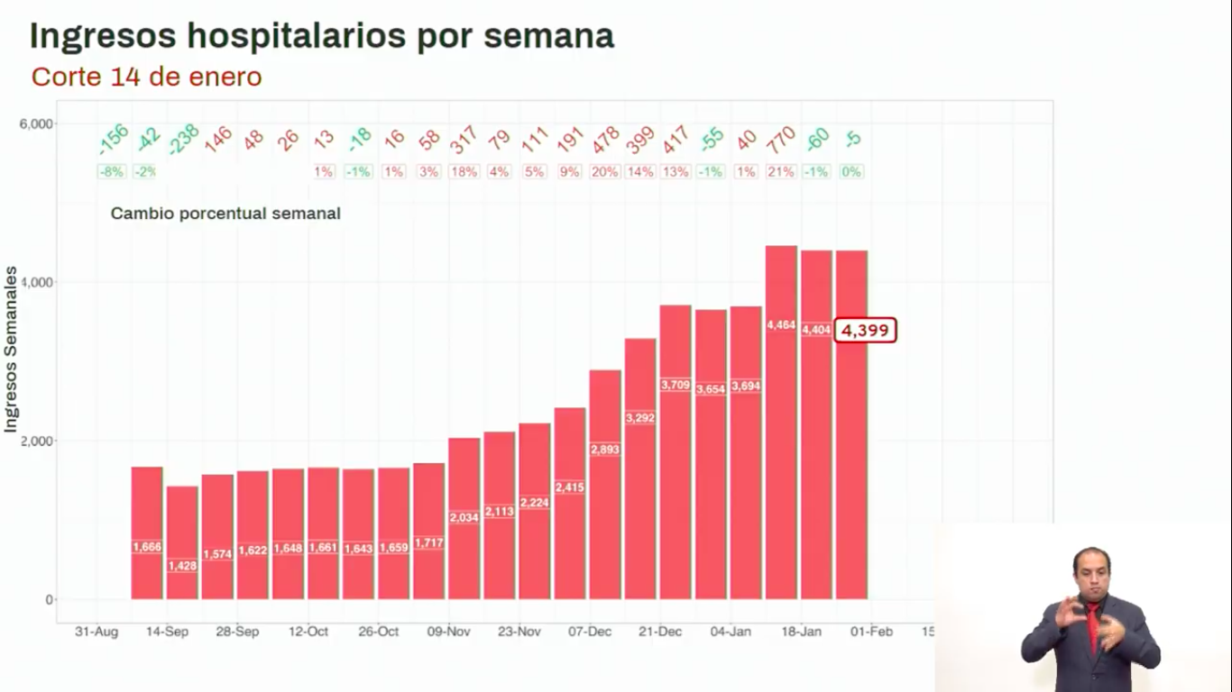 casos-hospitalizados-cdmx