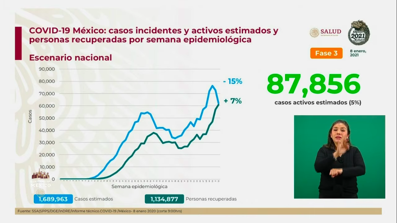 conferencia-covid-19-mexico-casos