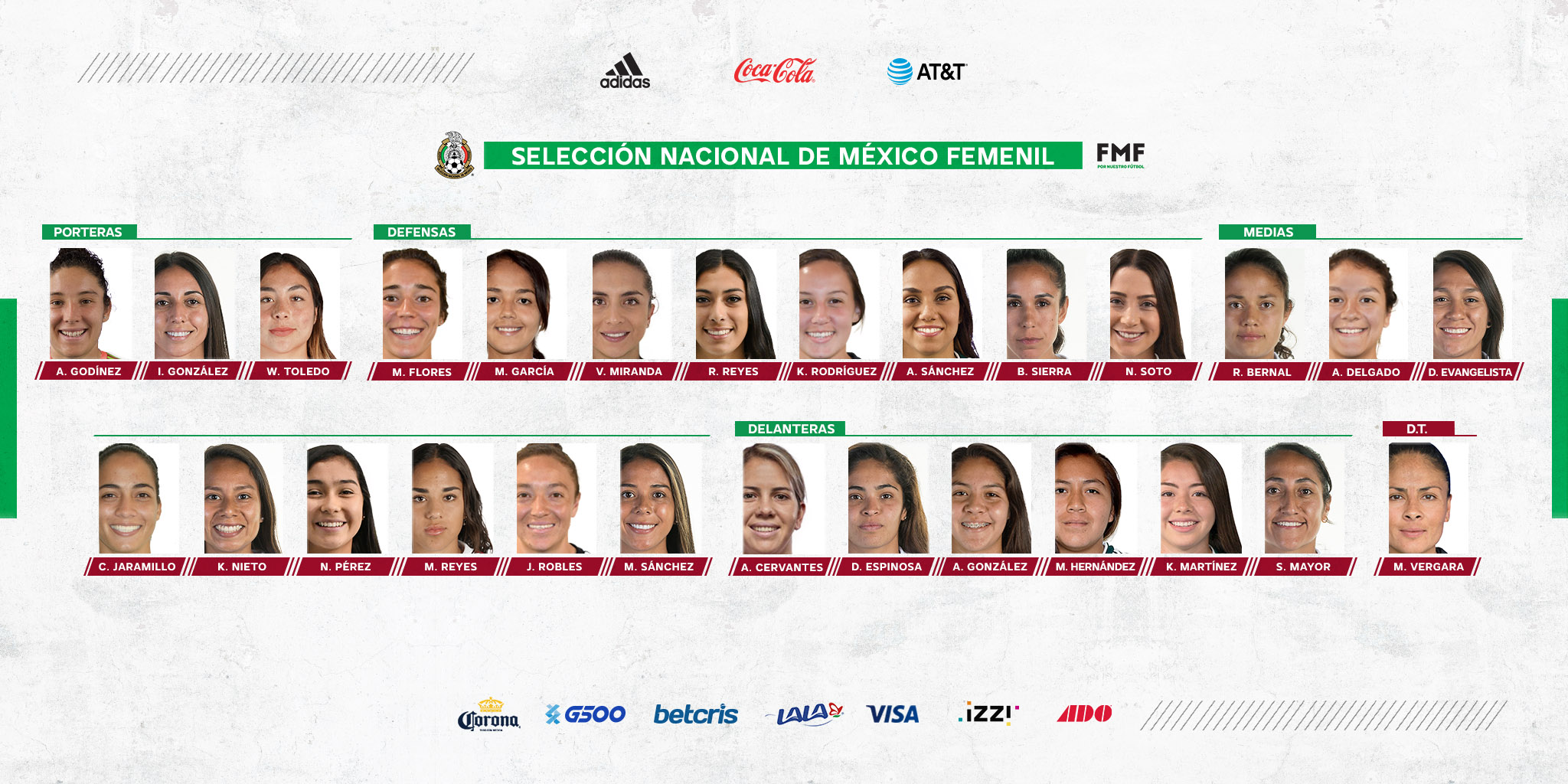 ¡Bravo! Mónica Vergara concentra con el Tri Femenil tras 320 días sin actividad 