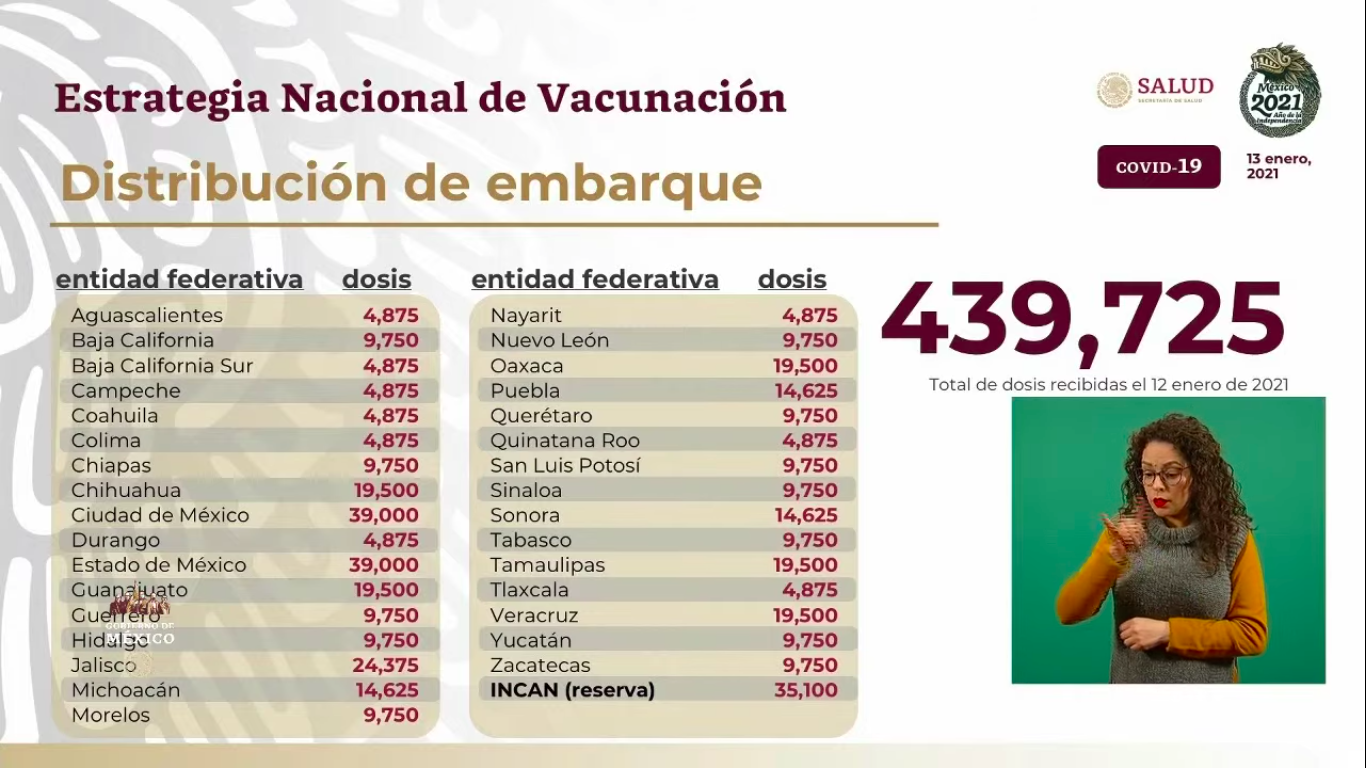 distribucion-vacuna-covid-19-mexico