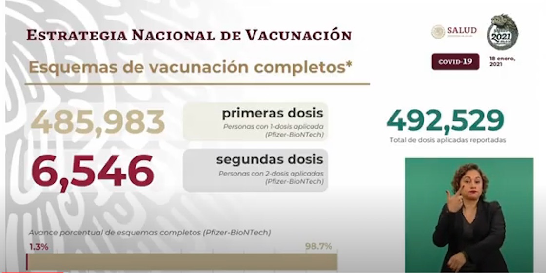  dosis-aplicadas-vacunas-pfizer