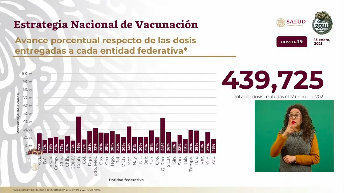 dosis-entregadas-vacuna-covid