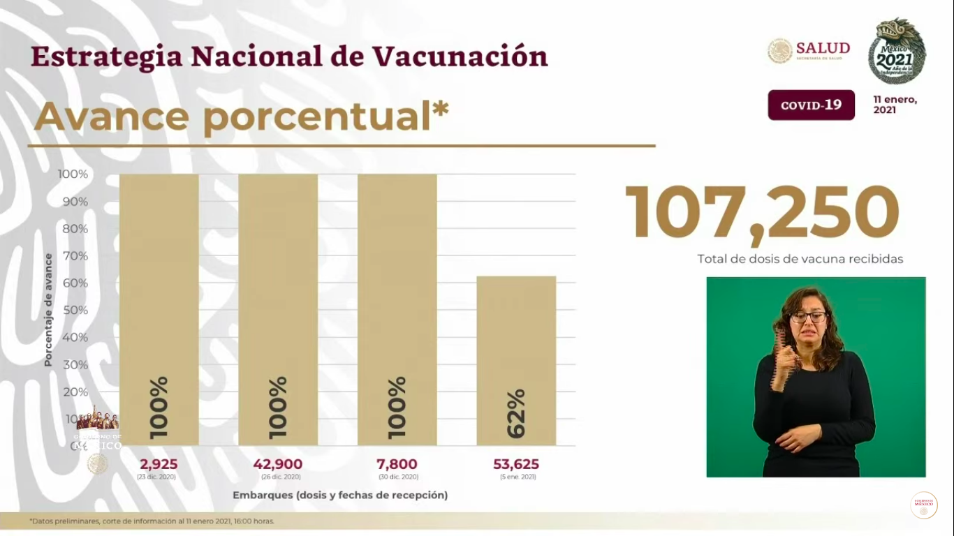 dosis-usadas-covid-19