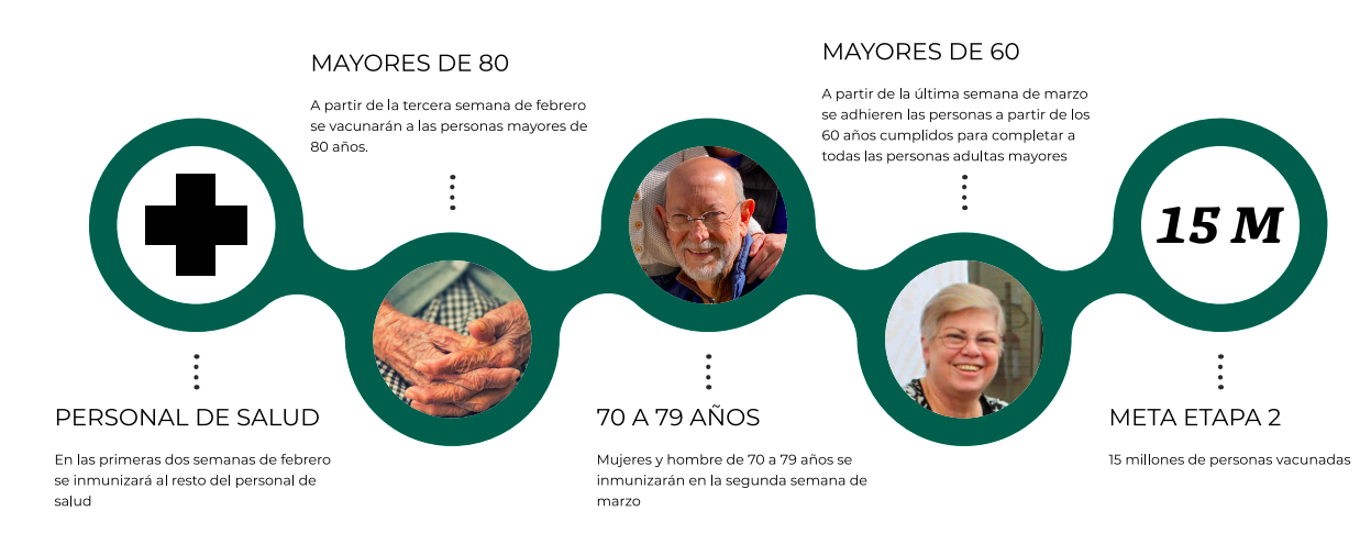 etapas-vacunas-personas-mayores