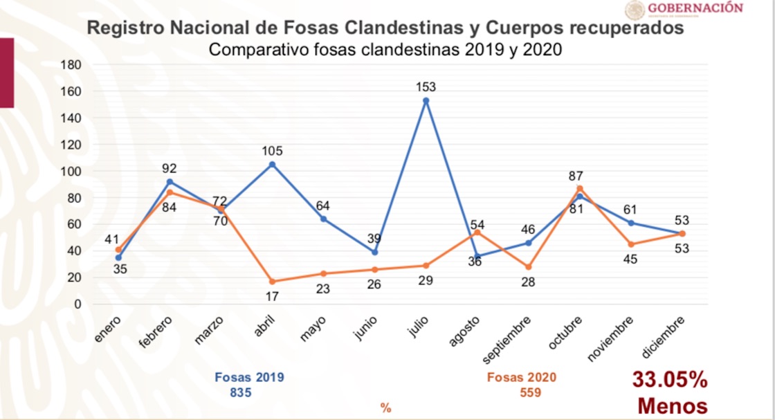 fosas-clandestinas-mexico-2019-2020