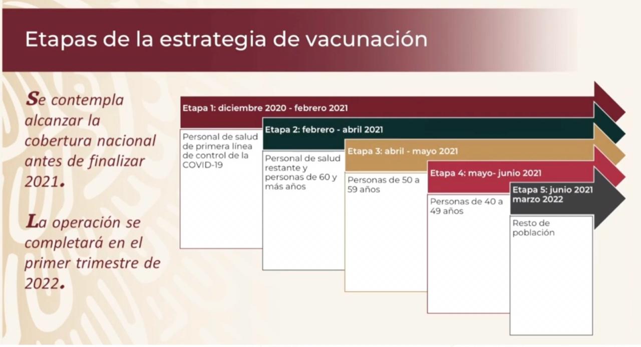 "No es abuso": Gatell justifica que ‘Servidores de la Nación’ reciban la vacuna contra COVID-19