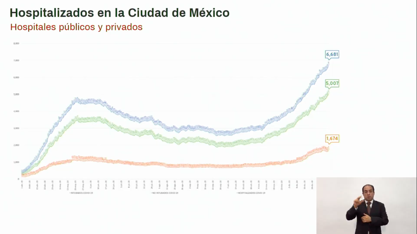 hospitalizaciones-cdmx-casos-covid-19