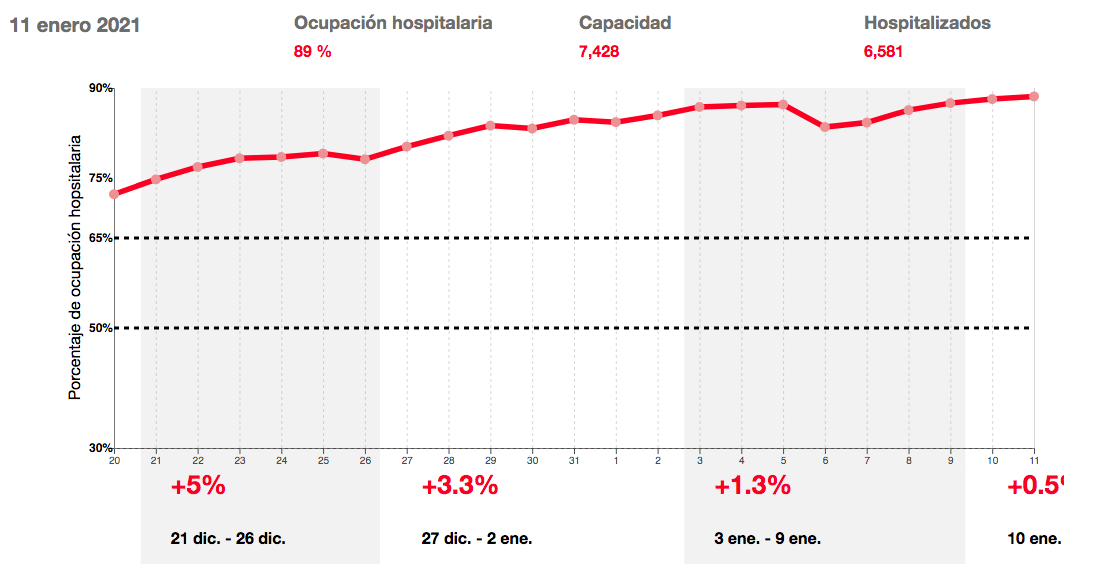 hospitalizaciones-cdmx