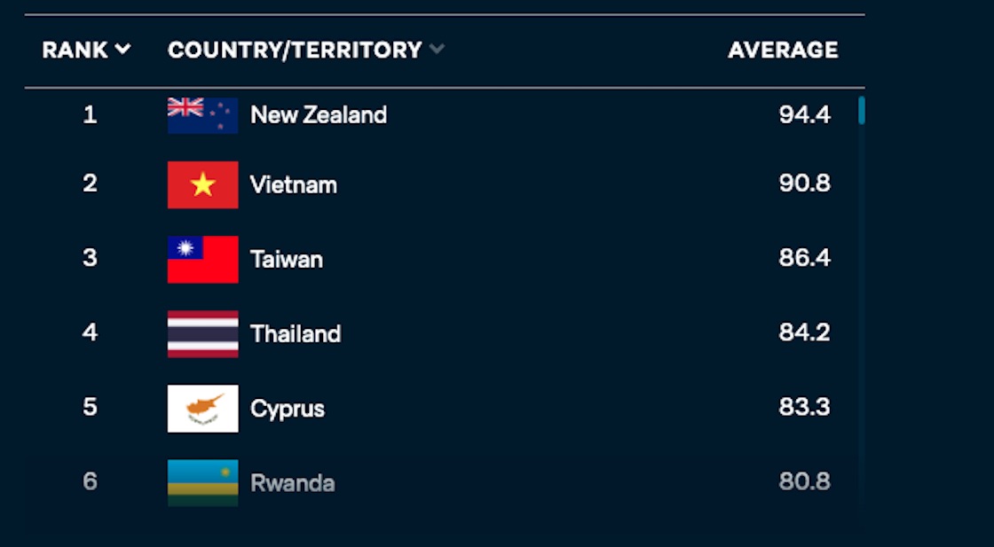 instituto-lowy-pandemia-paises-preparados