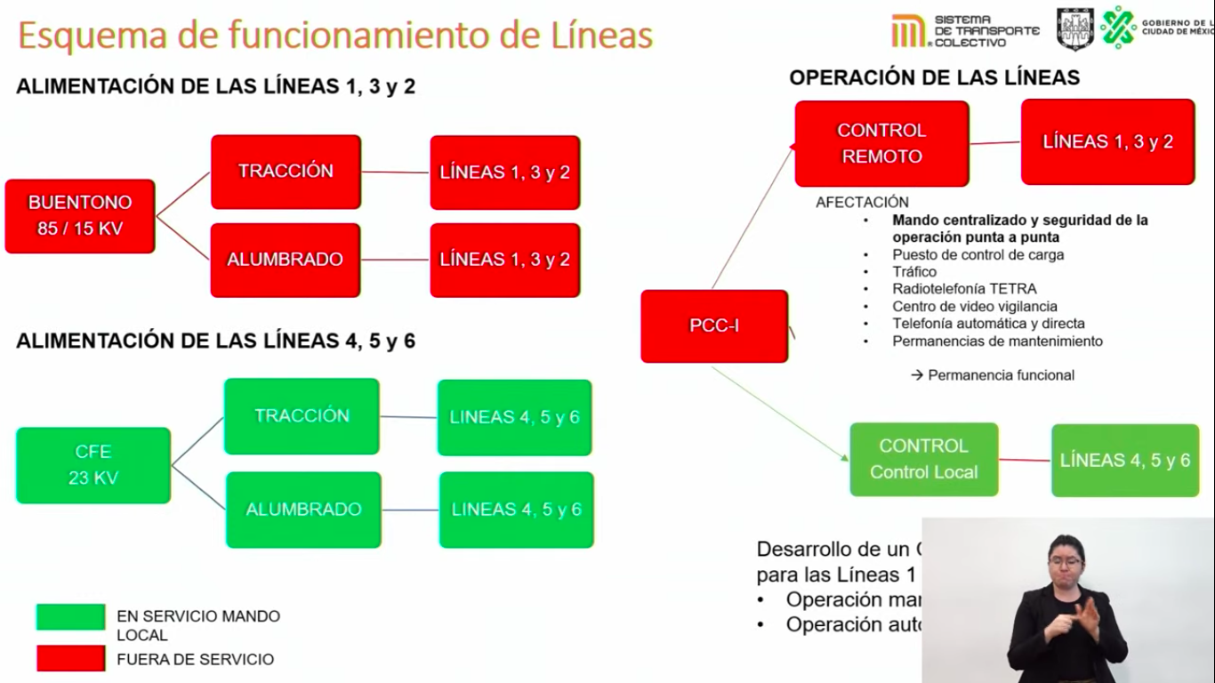 lineas-metro-cdmx