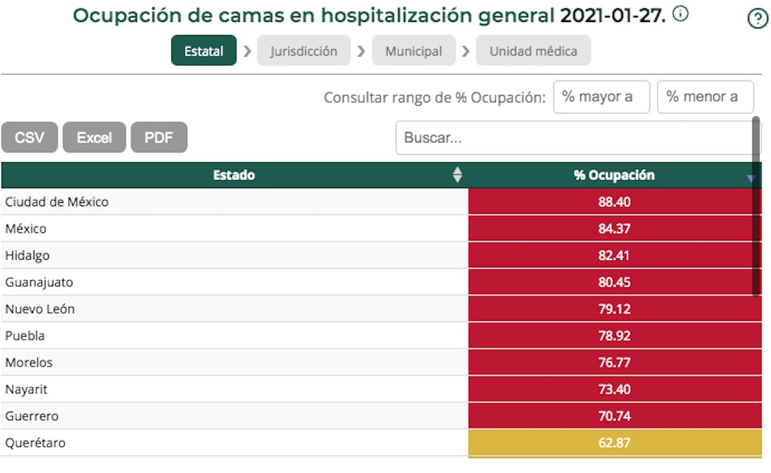 ocupacion-hospitalaria-cdmx-enero