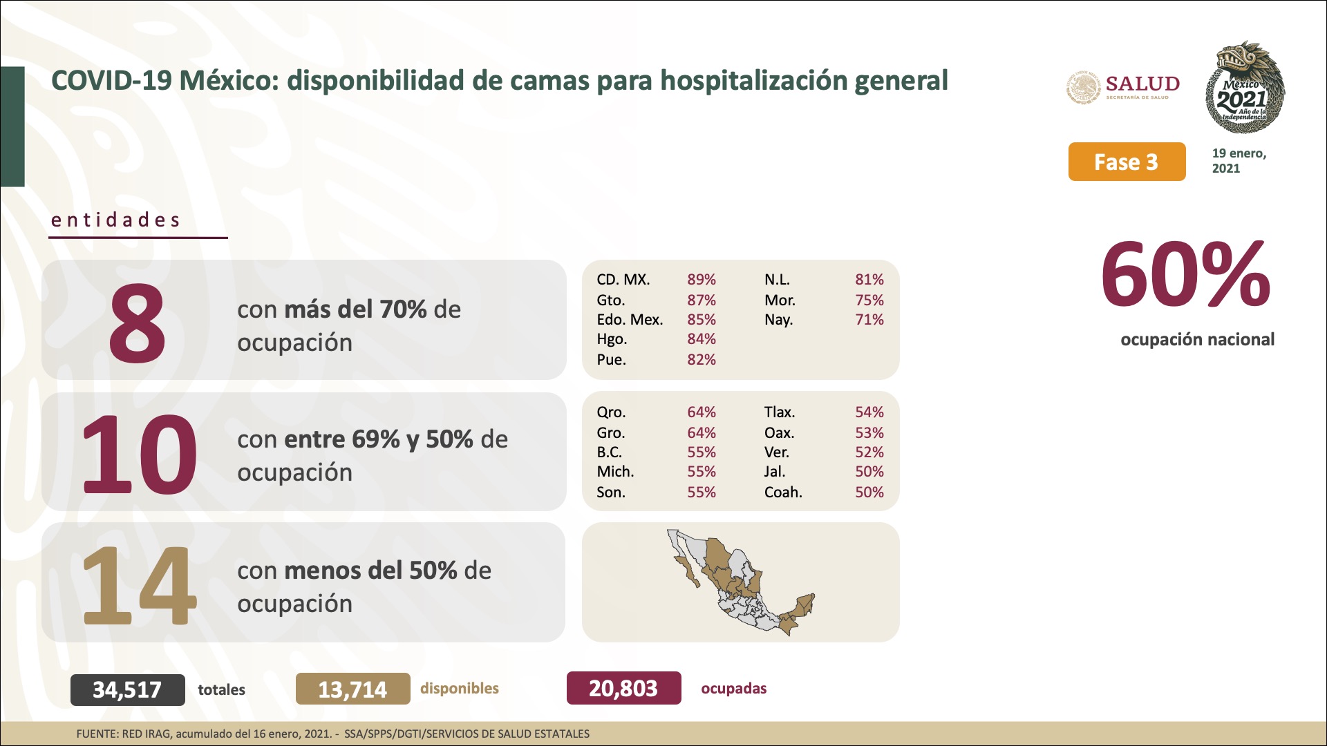 ocupacion-hospitalaria-mexico