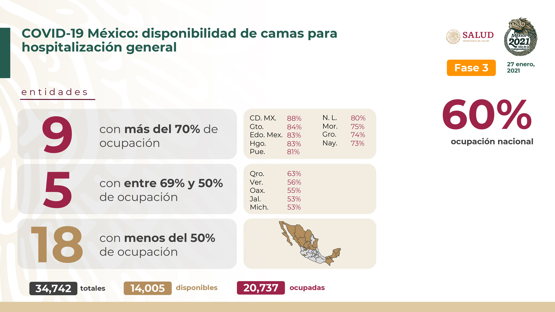 Del otro lado son menos de 18 los que registran una ocupación menor al 50%.