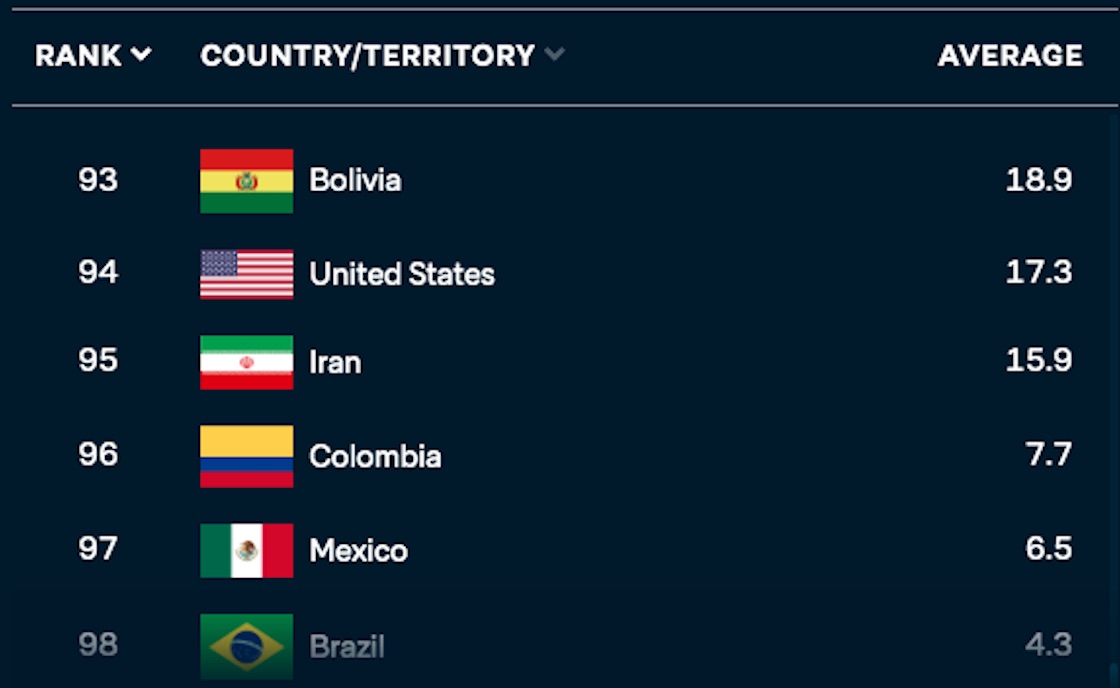 pandemia-mexico-penultimo-lugar