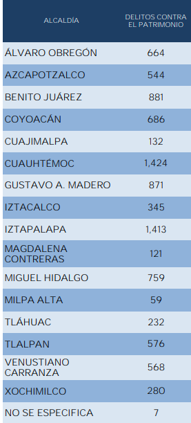 robo-negocio-patrimonio-cdmx