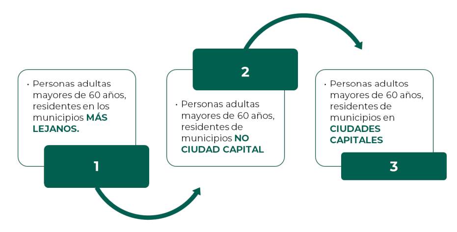 vacunas-adultos-mayores