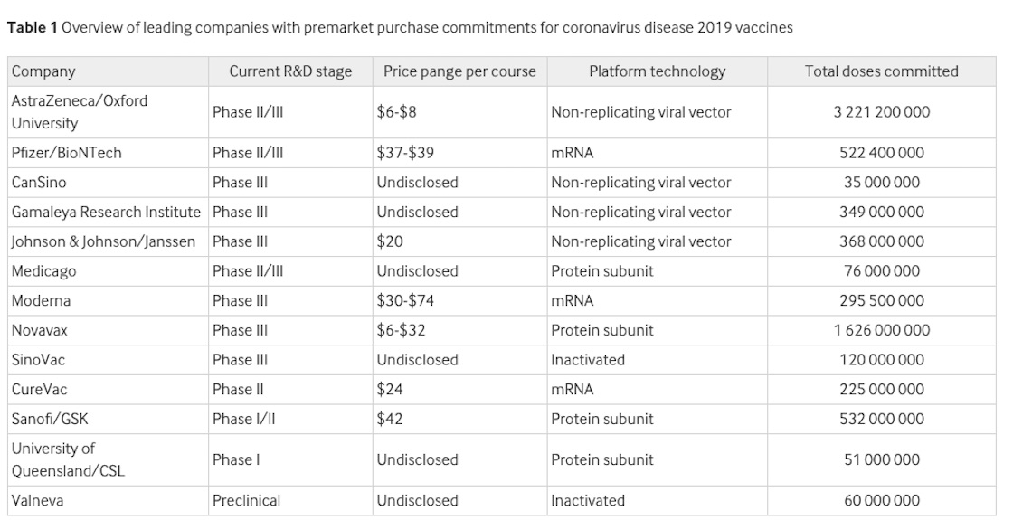 vacunas-catalogo-nivel-mundial