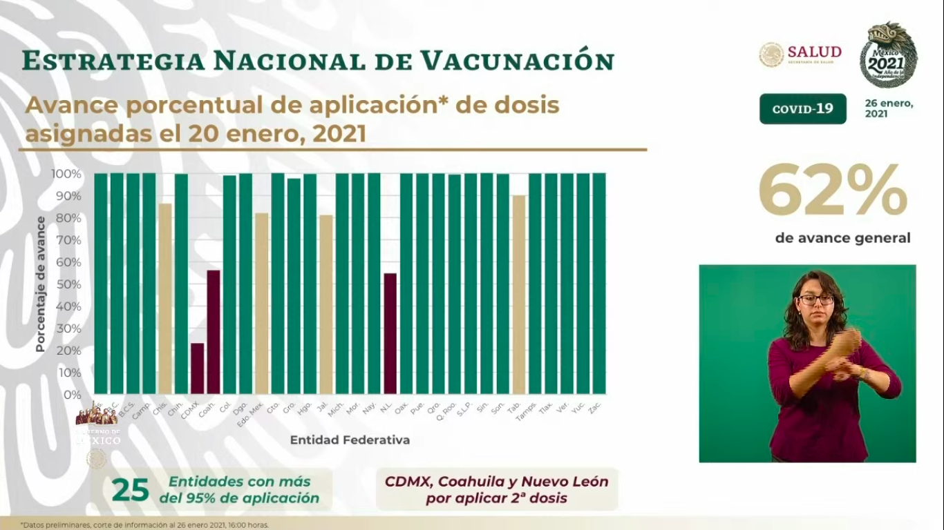 vacunas-estados-covid-19