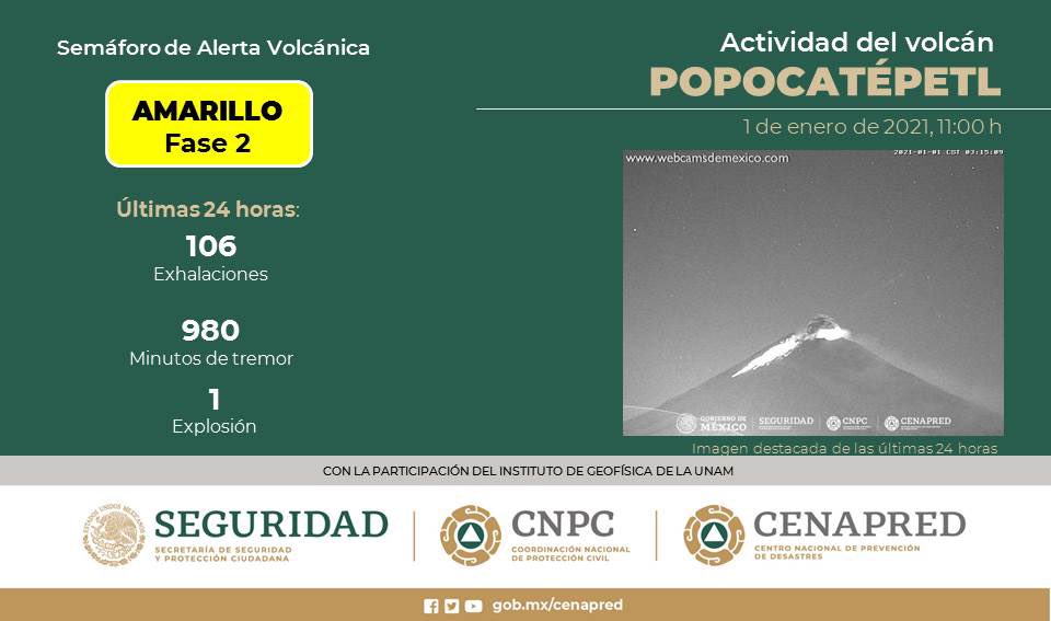 volcan-alerta-cenapred