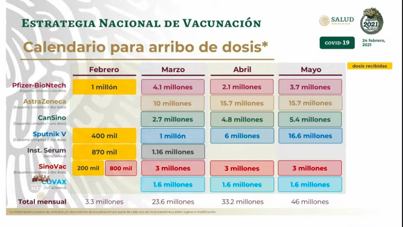 calendario-vacunas-méxico