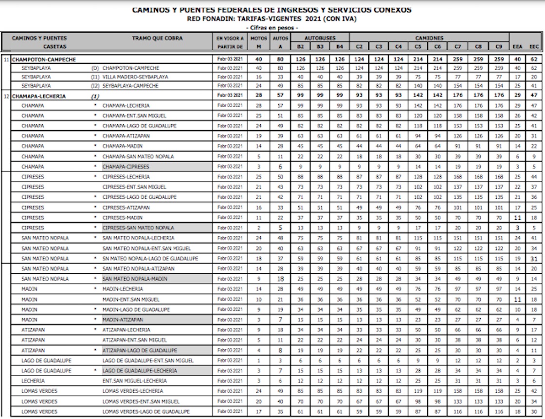capufe-actualizacion-tarifas-2021