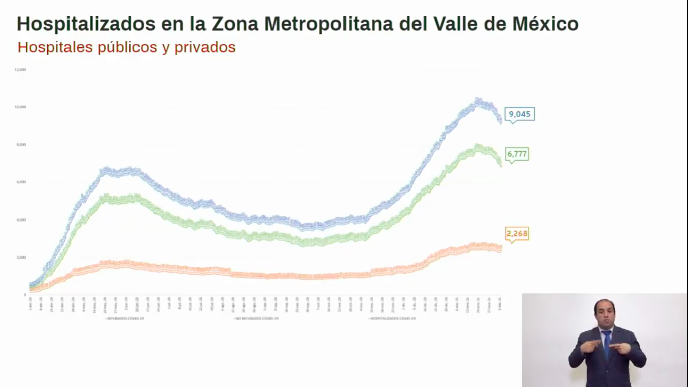 casos-covid-valle-mexico
