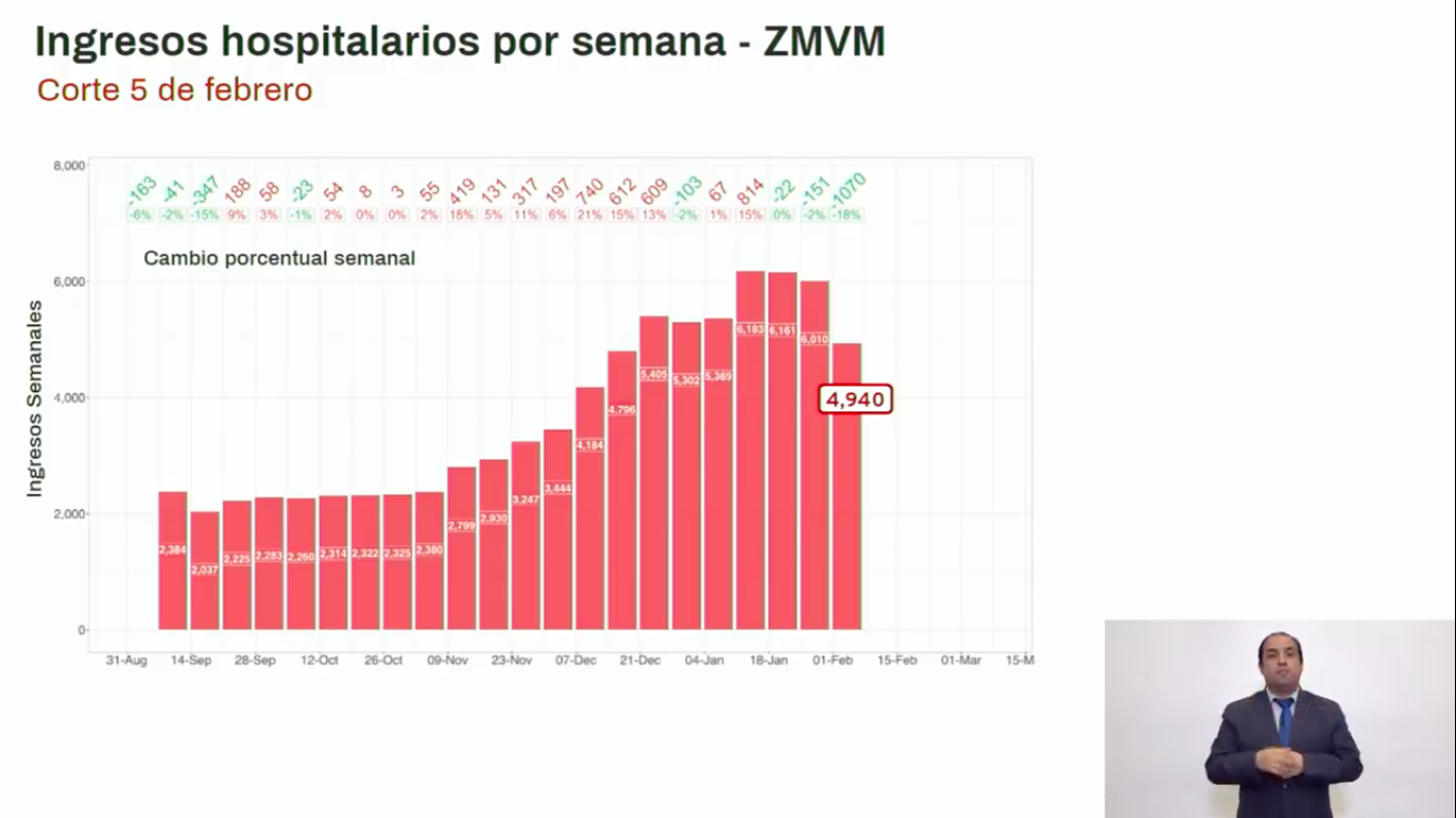 casos-ingresos-hospitales-cdmx
