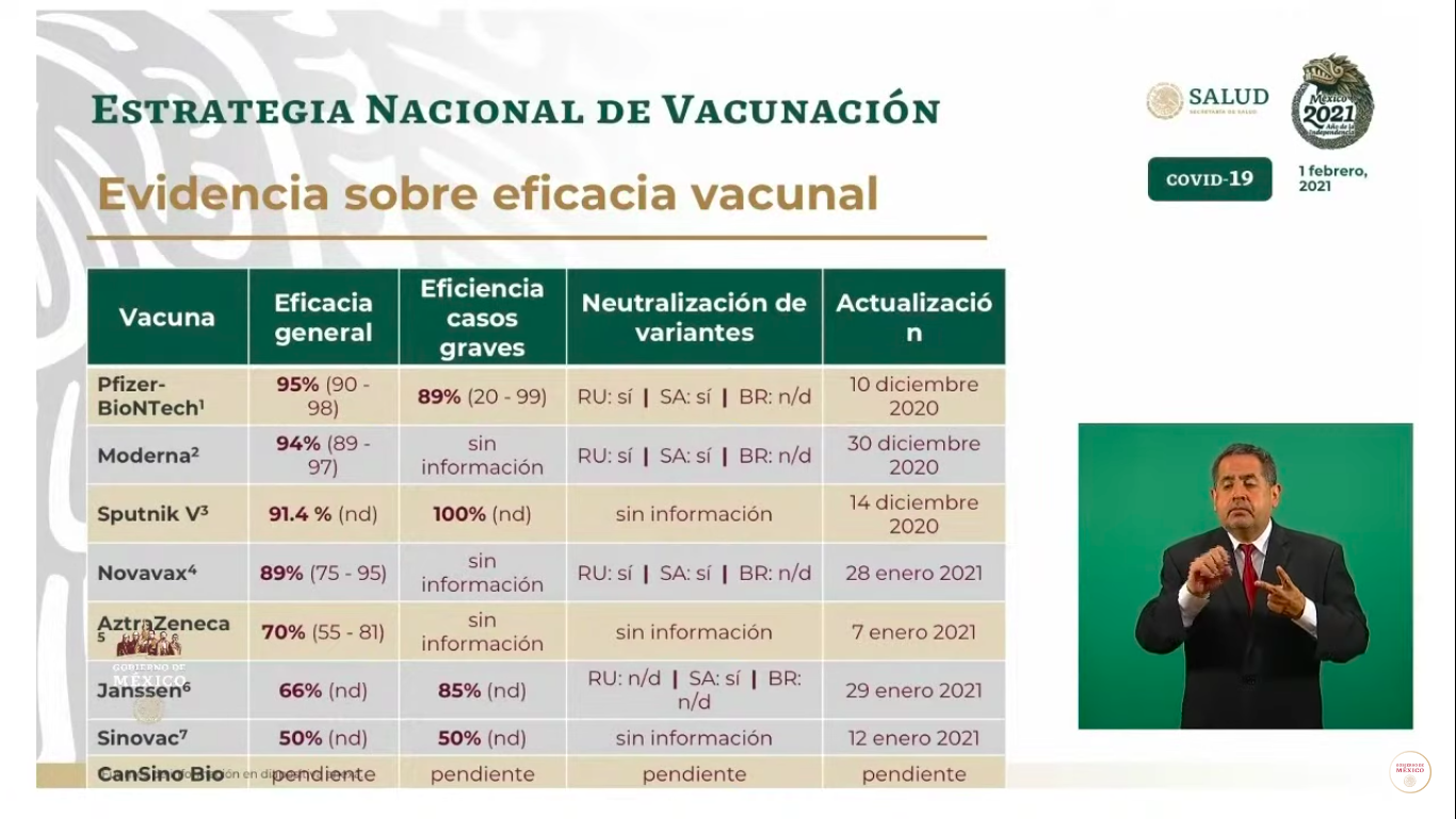 eficacia-vacuna-covid-mexico